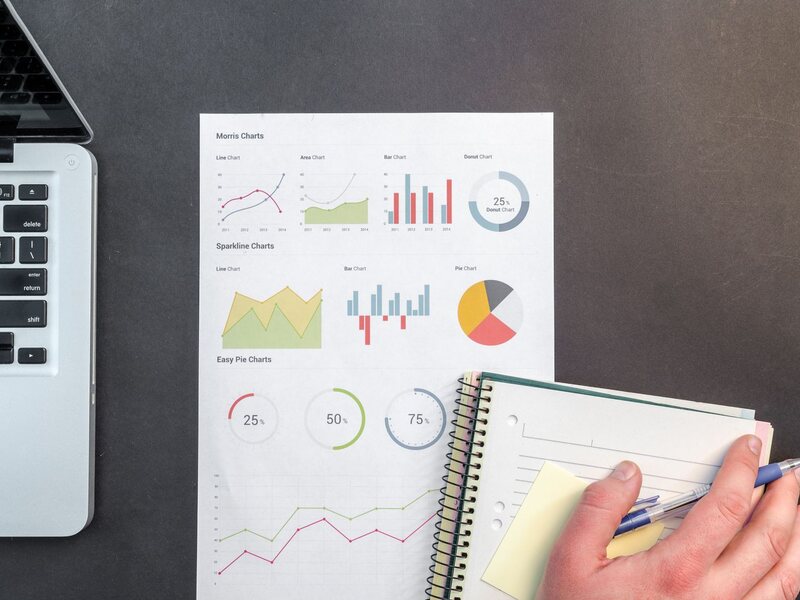 Results and campaign analytics reporting